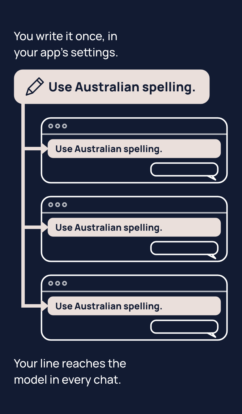 Your line, "Use Australian spelling.", written once in your app's settings, then at the top of three separate chats before your first message, so it reaches the model in every chat.